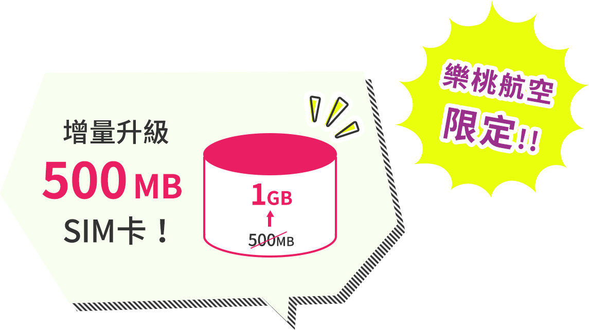 樂桃航空限定!! 增量升級500MBSIM卡!